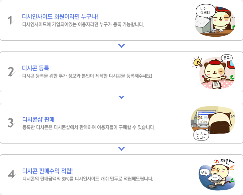 이용방법